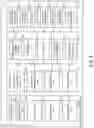 Fig. 11 - Methods for engineering integrated circuit design and development