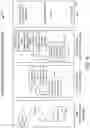 Fig. 31 - Methods for engineering integrated circuit design and development