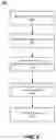 Fig. 06 - Creating and reusing customizable structured interconnects