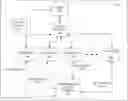 Fig. 01 - Secure DRM-agnostic key rotation