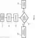 Fig. 05 - Verifying a user of a computer system