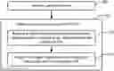 Fig. 01 - CONTROLLING ELECTRONIC ACCESS BY PORTABLE ELECTRONIC DEVICE RESPONSIVE TO SEQUENCE OF SCANNED FINGERPRINTS FORMING PIN
