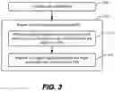 Fig. 03 - CONTROLLING ELECTRONIC ACCESS BY PORTABLE ELECTRONIC DEVICE RESPONSIVE TO SEQUENCE OF SCANNED FINGERPRINTS FORMING PIN