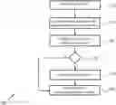 Fig. 01 - User authentication