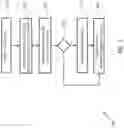Fig. 08 - User authentication