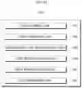 Fig. 07 - Dynamic code extraction-based automatic anti analysis evasion and code logic analysis apparatus