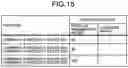Fig. 13 - Malicious event detection device, malicious event detection method, and malicious event detection program