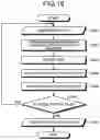 Fig. 14 - Malicious event detection device, malicious event detection method, and malicious event detection program