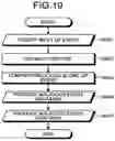 Fig. 17 - Malicious event detection device, malicious event detection method, and malicious event detection program