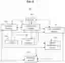 Fig. 07 - RADIAL DATA VISUALIZATION SYSTEM