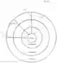 Fig. 35 - RADIAL DATA VISUALIZATION SYSTEM