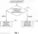 Fig. 02 - Deactivating evasive malware