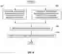 Fig. 07 - Deactivating evasive malware