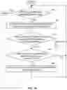Fig. 08 - Deactivating evasive malware