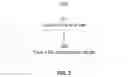 Fig. 03 - System and method for machine based detection of a malicious executable file