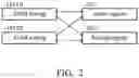 Fig. 04 - Data-processing device and data-protection method thereof