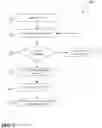 Fig. 03 - Community governed end to end encrypted multi-tenancy system to perform tactical and permanent database and communication operations