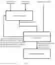 Fig. 03 - Method and system for biometric template protection