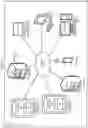 Fig. 02 - Segmenting, redacting, and transporting secure documents in a mixed security environment