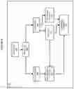 Fig. 05 - Segmenting, redacting, and transporting secure documents in a mixed security environment