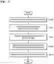 Fig. 03 - System and method of encrypting folder in device