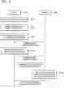 Fig. 06 - System and method of encrypting folder in device