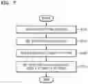 Fig. 08 - System and method of encrypting folder in device