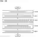 Fig. 25 - System and method of encrypting folder in device