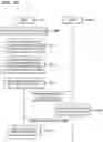 Fig. 28 - System and method of encrypting folder in device