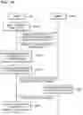 Fig. 29 - System and method of encrypting folder in device
