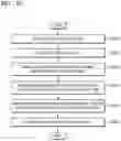 Fig. 44 - System and method of encrypting folder in device
