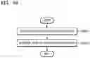 Fig. 48 - System and method of encrypting folder in device