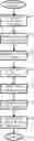 Fig. 01 - Data masking
