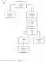 Fig. 08 - Secure data sharing in a multi-tenant database system