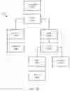 Fig. 09 - Secure data sharing in a multi-tenant database system