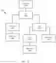 Fig. 10 - Secure data sharing in a multi-tenant database system