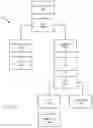 Fig. 11 - Secure data sharing in a multi-tenant database system