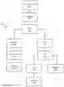 Fig. 12 - Secure data sharing in a multi-tenant database system