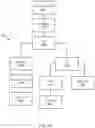 Fig. 13 - Secure data sharing in a multi-tenant database system