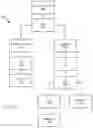 Fig. 15 - Secure data sharing in a multi-tenant database system