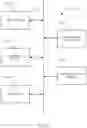 Fig. 17 - Secure data sharing in a multi-tenant database system