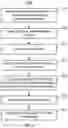 Fig. 08 - Tokenization and encryption of sensitive data