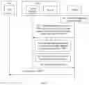 Fig. 06 - SECURE WORLD ACCESS METHOD, APPARATUS, AND SYSTEM