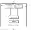 Fig. 03 - Coexistence of wireless technologies on an antenna