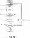 Fig. 11 - READER, PROGRAM, AND UNIT