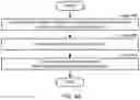 Fig. 05 - Method and system for assessing similarity of documents