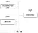 Fig. 10 - METHOD FOR EVALUATING SOCIAL INTELLIGENCE AND APPARATUS USING THE SAME