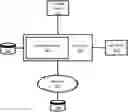Fig. 01 - One-dimensional vehicle ranging
