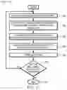 Fig. 17 - Computer architecture for mapping a first string correlithm object to a second string correlithm object in a correlithm object processing system