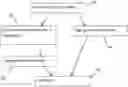Fig. 01 - Imagination-based agent neural networks
